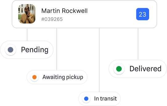 delivery status